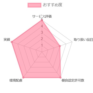 chiba_daiseki2