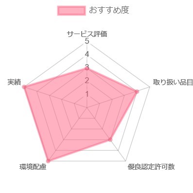 chiba_nichiju2