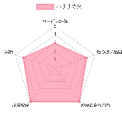 chiba_recycle2