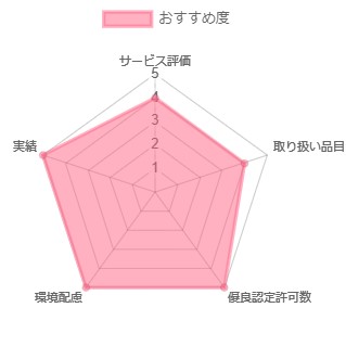 hachioji_kiraku2