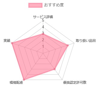 hachioji_nanto2